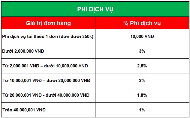 datyhangnhanh phi dich vu